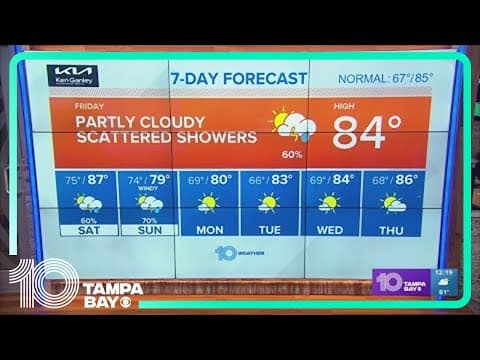 10 Weather: Scattered storms expected through Sunday morning