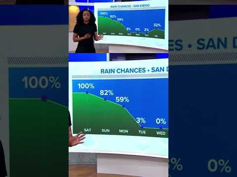 A strong Pacific storm will steer an influx of moisture toward San Diego County Saturday and Sunday.