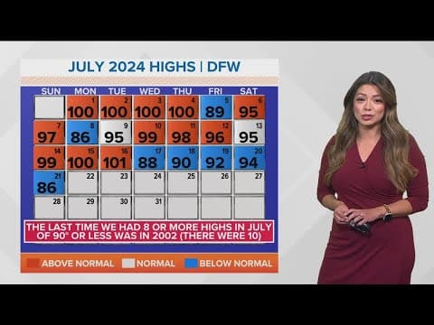 DFW breaks rainfall records for a single day of rain in July