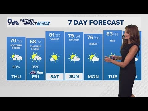 Denver Gazette weather for Thursday, June 5