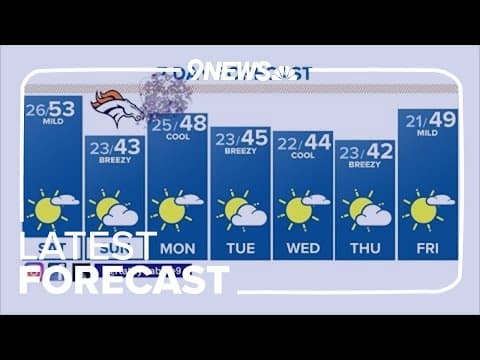Extended Weather Forecast: Friday, December 29 | Denver, Colorado