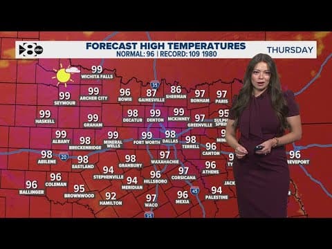DFW Weather | Rain-free days, higher heat and humidity ahead in 14 day forecast