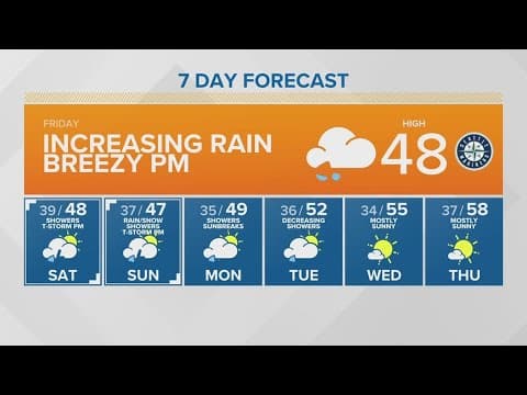 Increasing rain throughout the day | KING 5 Weather
