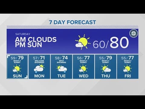 Morning clouds to bring some relief from heat this weekend | KING 5 Weather