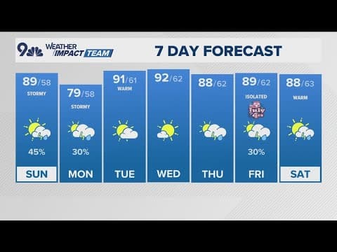 Denver Gazette weather for Sunday, June 29