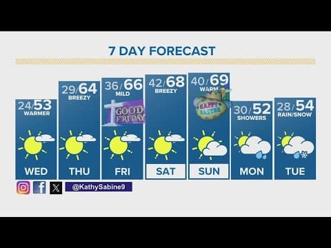 Denver Gazette weather for Wednesday, March 27