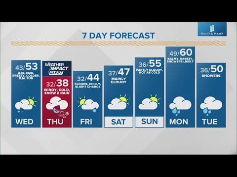 Live Doppler 13 morning forecast | Tuesday, Nov. 19, 2024