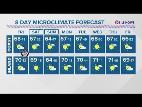 Cool and sunny days ahead with very chilly nights and mornings