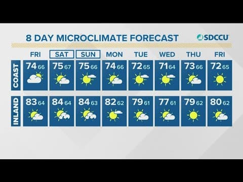 A mild weekend ahead with risk of, mainly mountain, showers and thunderstorms