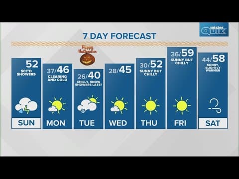 Live Doppler 13 morning forecast | Sunday, Oct. 29, 2023