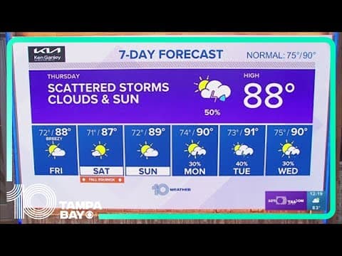 10 Weather: Scattered storms and cloudy skies before a big change this weekend!