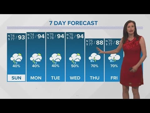 New Orleans 10pm Weather: Scattered showers continue Sunday