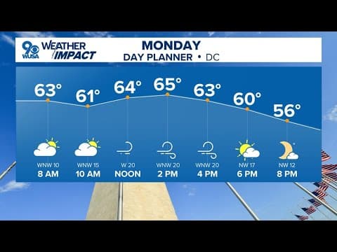 DMV Morning Forecast: Oct. 14, 2024 | Much cooler Monday