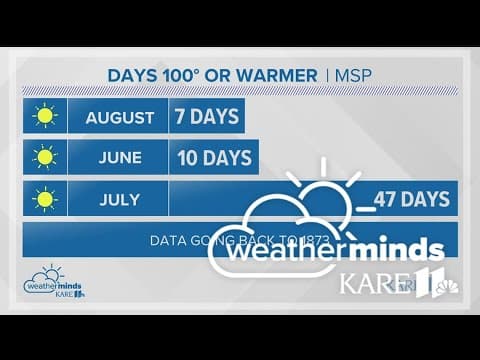 WeatherMinds: Triple-digit temps in August