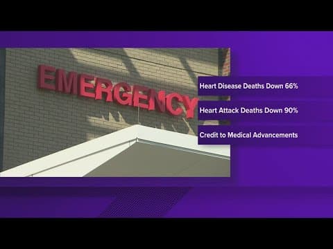 Deaths from heart attacks, some heart disease in the US have dropped significantly, new data shows