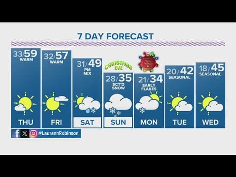 Denver Gazette forecast for Thursday, Dec. 21