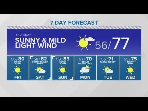 Abrupt cool down expected Monday after weekend of high temps | KING 5 Weather