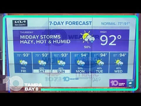 10 Weather: More heat and some storms Thursday