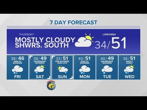 Sunbreaks as we head towards the weekend | KING 5 Weather
