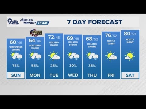 Denver Gazette weather for Sunday, May 25