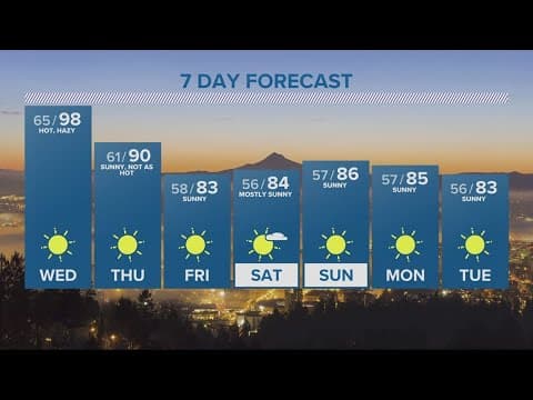 KGW Forecast: Evening, Tuesday, July 4, 2023