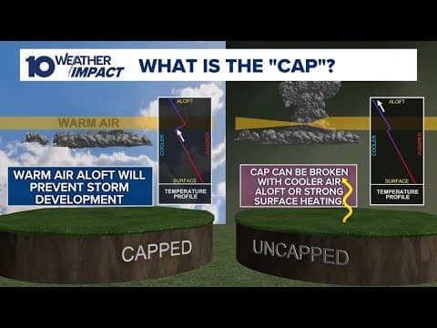 There will be a 'strong cap' over central Ohio during Thursday's storms. What does it mean?