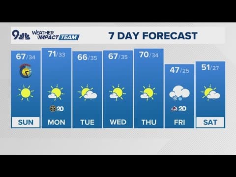Denver Gazette weather for Sunday, March 9