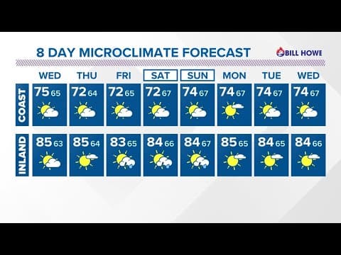 Mugginess to stick around throughout the week along with chance for storms