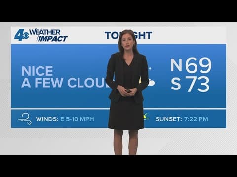 New Orleans Weather: Less muggy with a breeze, but still hot