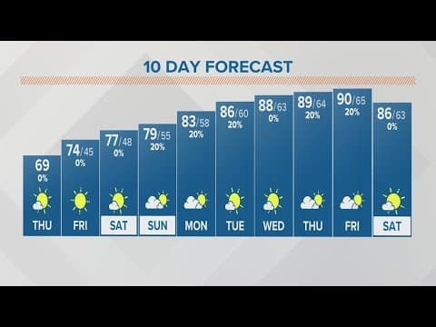 Thursday afternoon forecast for Columbus, Ohio | May 25, 2023