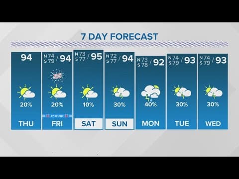 New Orleans Weather: Heating up with less rain heading into the 4th of July