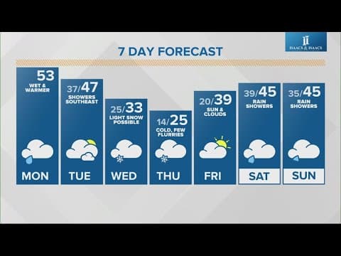 Live Doppler 13 morning forecast | Monday, Dec. 9, 2024