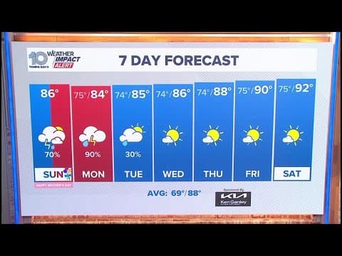 Tracking late night rain and a wet Monday morning around Tampa Bay