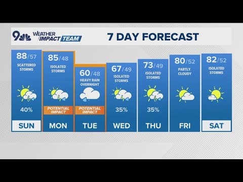 Latest forecast | Warm and sunny Sunday with afternoon thunderstorms