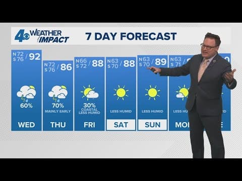 New Orleans Weather: More rain Wednesday, early Thursday ahead of front