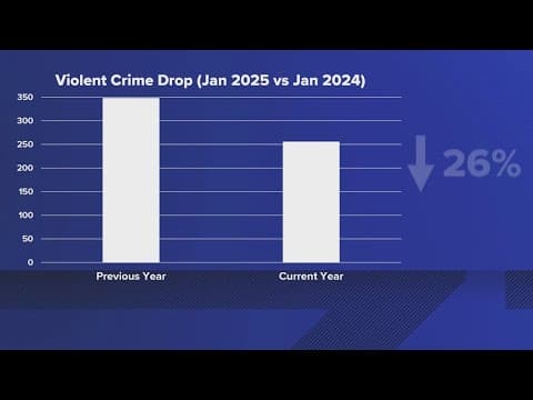 Mixed crime numbers for DC in early 2025