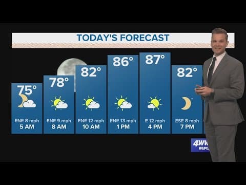 New Orleans Weather: No rain, still warm for weekend