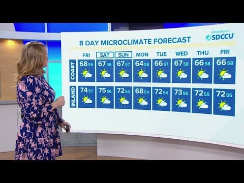 'May gray' persists along the coast with more inland sunshine this weekend | San Diego Local Forecas