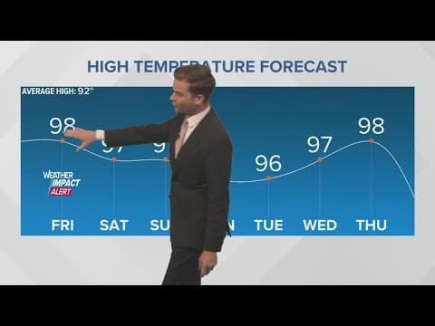 Weather Impact Alert: Hotter temperatures continue into next week