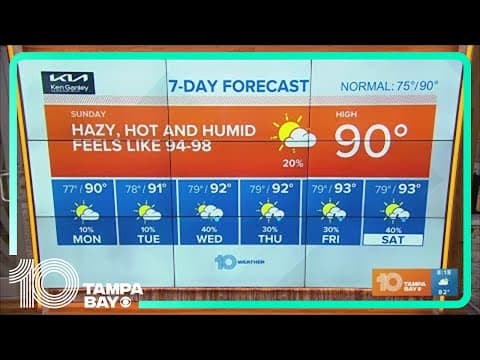 10 Weather: Plenty of Sunshine for Sunday Fun Day