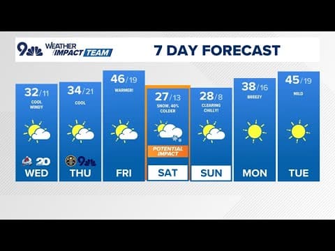 Denver Gazette forecast for Wednesday, Jan. 22