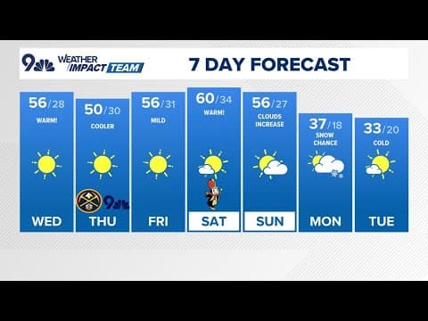Extended Forecast | Staying mild and dry through the weekend