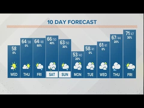 Columbus, Ohio weather forecast | April 26, 2023
