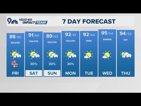 Extended Forecast | Warmer, drier coming next week