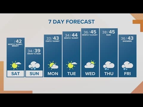 KGW Forecast: Sunrise, Saturday, Dec. 3, 2022