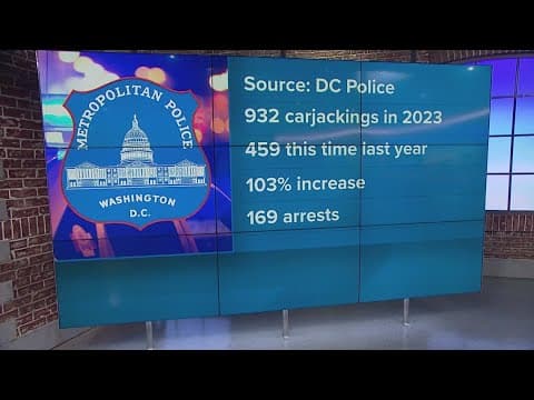 DC is experiencing a carjacking crisis
