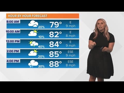 Weekend Weather: Sunday, Sept 1, 2024