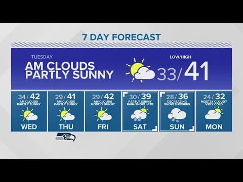 Temperatures getting colder | KING 5 Weather