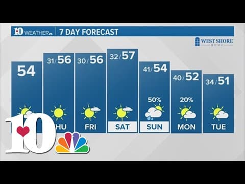 Afternoon Weather (12/13): Clear skies and cool mornings ahead with chances of rain in the weekend