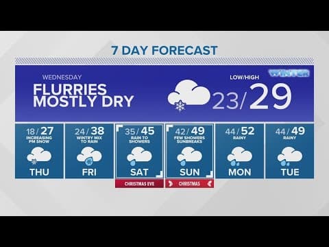 Frigid temperatures continue | KING 5 Weather
